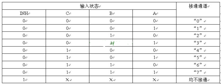 8选1模拟开关CD4051电路