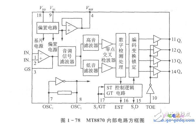 MT8870内部电路方框图-IC芯片