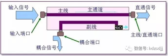 使用定向耦合器注意事项及定向耦合器的用途