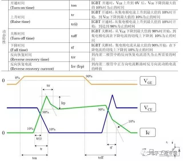 IGBT 的动态特性