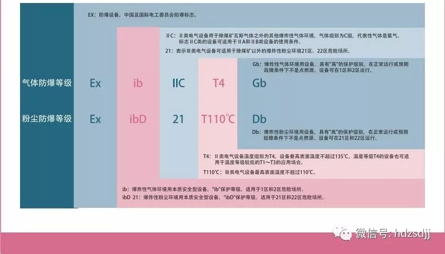 防爆对讲机的FM/ATEX认证标签与使用介绍
