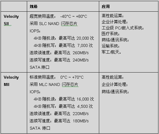 ATP发布SATA II接口Velocity SII工业级SSD
