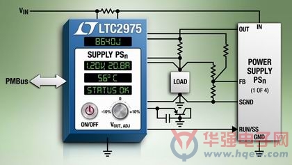 凌力尔特推出4通道PMBus数字电源系统管理器LTC2975