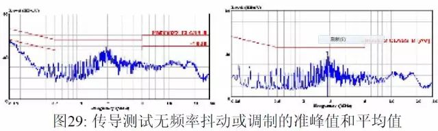 EMI有哪些常识？与Y电容有什么深厚的渊源？