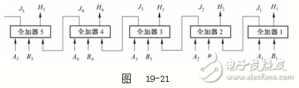 全加器逻辑电路图分析