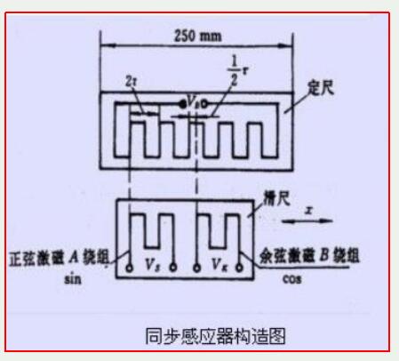 感应同步器特点