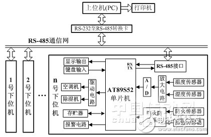 系统结构原理图-电子元器件采购网