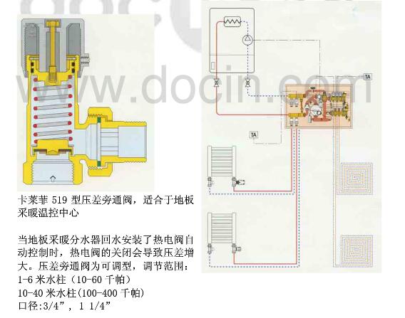 压差可控型集分水器需求（四）