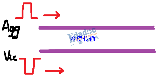 几张图让你轻松理解DDR的串扰
