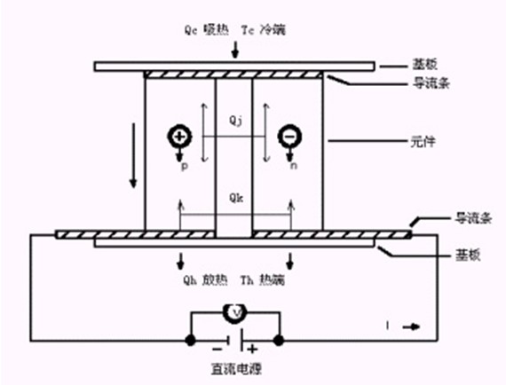 半导体制冷片的工作原理