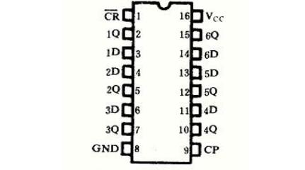 74ls174引脚图及功能表_逻辑图_特性