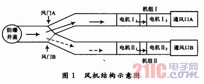 基于ARM9的自适应矿井主扇风机监控系统设计