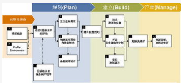 EMC内部系统的原理以及近场分析的方法解析