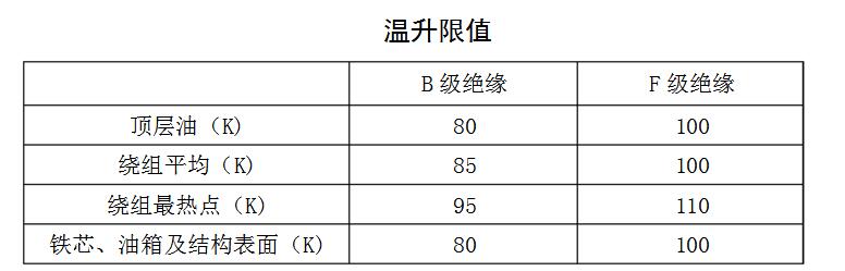 高过载配电变压器的温升限值