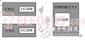 节点硬件设计框图-电子元器件网上商城