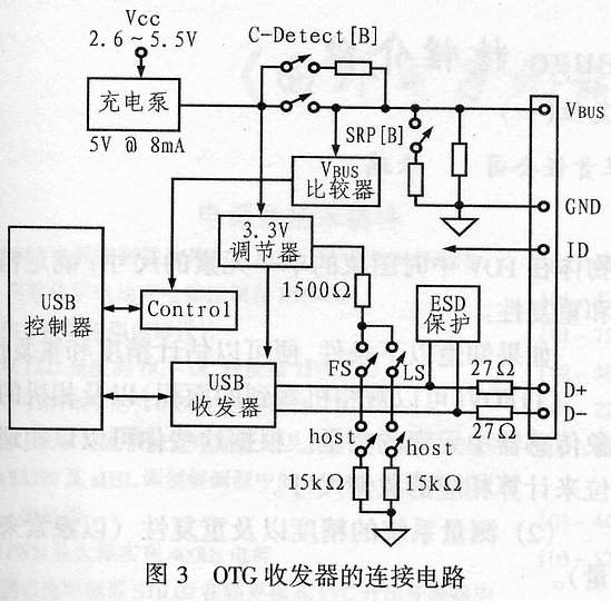 USB OTG设计