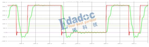 几MHz的低速信号也能出问题？