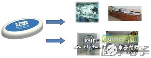 适合医疗资产管理的RFID技术方案（图二）-IC采购网
