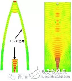 FE-BI边界(左)与有限元辐射边界(右)相比能够显著减小求解空间-电子元器件采购网