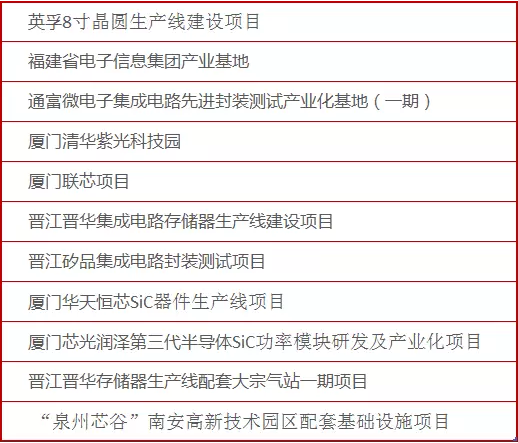 福建集成电路重大项目