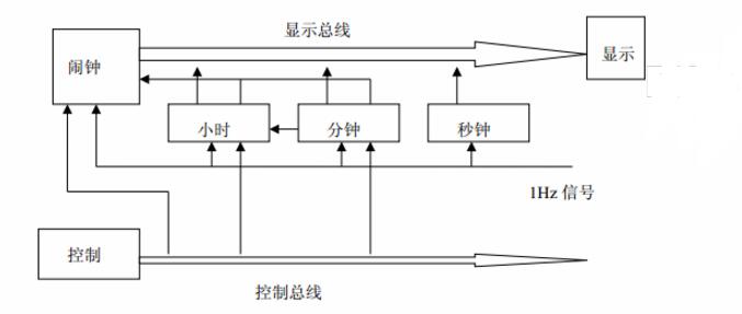 简单数字钟仿真电路图（二）-电子元器件采购网