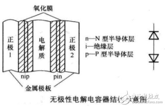 无极性电解电容器结构示意图