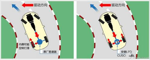 差速器