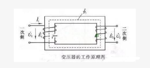 变压器的工作原理图
