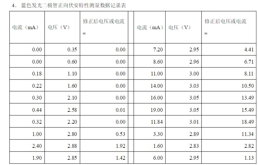 蓝色发光二极管正向伏安特性测量数据记录表