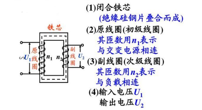 变压器结构示意图