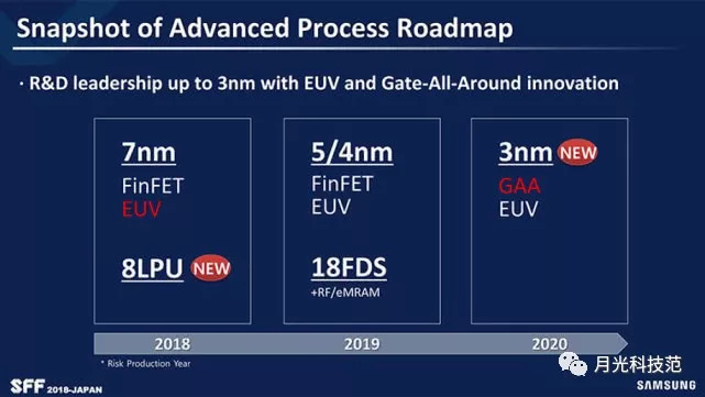 三星预计2020年使用最新研发的GAAFET技术进行3nm工艺的试产