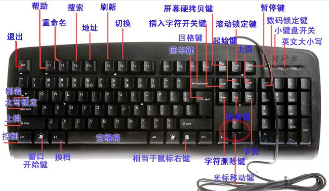 键盘快捷键大全