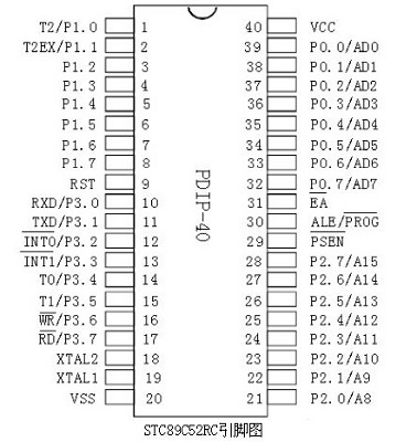 STC89C52RC单片机引脚图