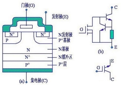 绝缘栅极双极型晶体管（IGBT）-电子元器件
