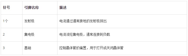 2SC1345引脚配置