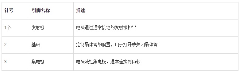 BC546引脚配置