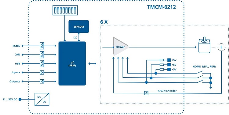 TMCM-6212 6轴步进电动机驱动器模块框图