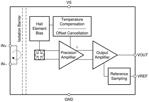 TMCS1100霍尔效应电流传感器功能结构图