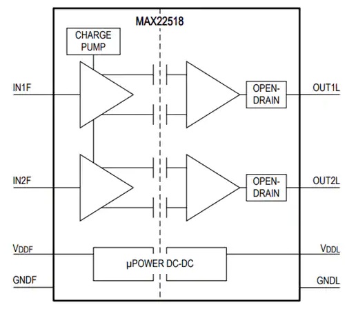 MAX22518双通道数字隔离器引脚功能图