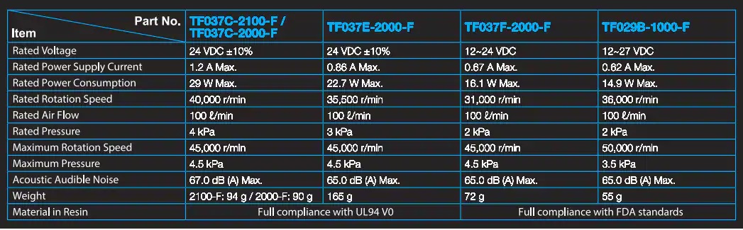 TF系列微型鼓风机技术指标