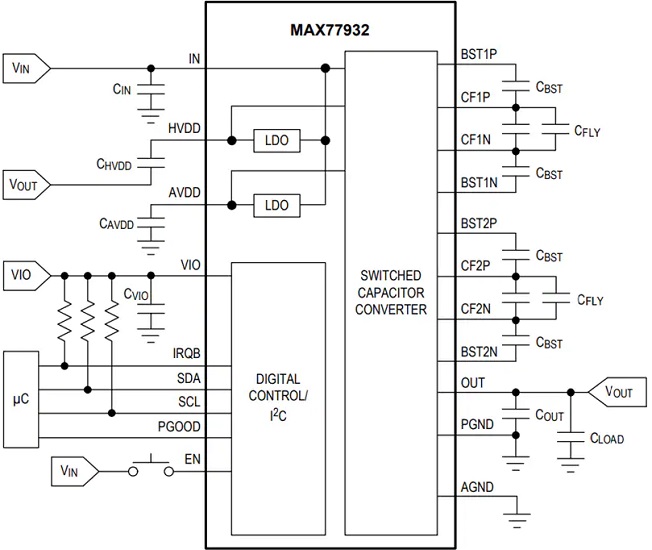 MAX77932C双相开关电容转换器引脚功能图