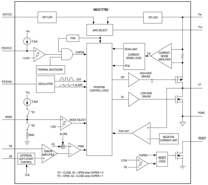 MAX17760降压DC-DC转换器功能结构图