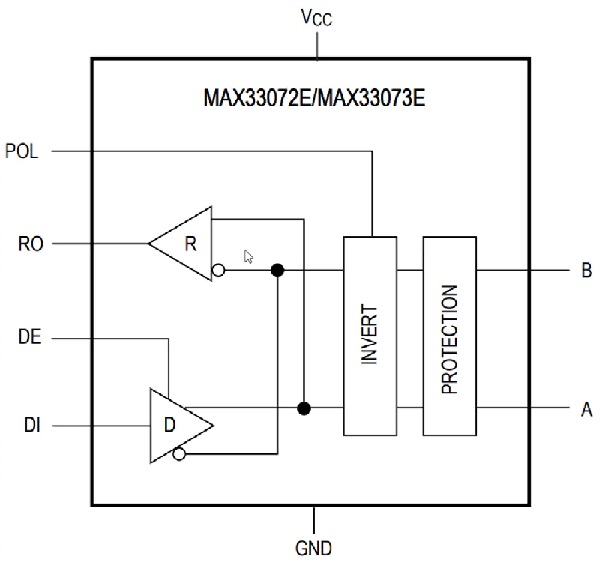 MAX33072E / MAX33073E RS-485收发器功能结构图