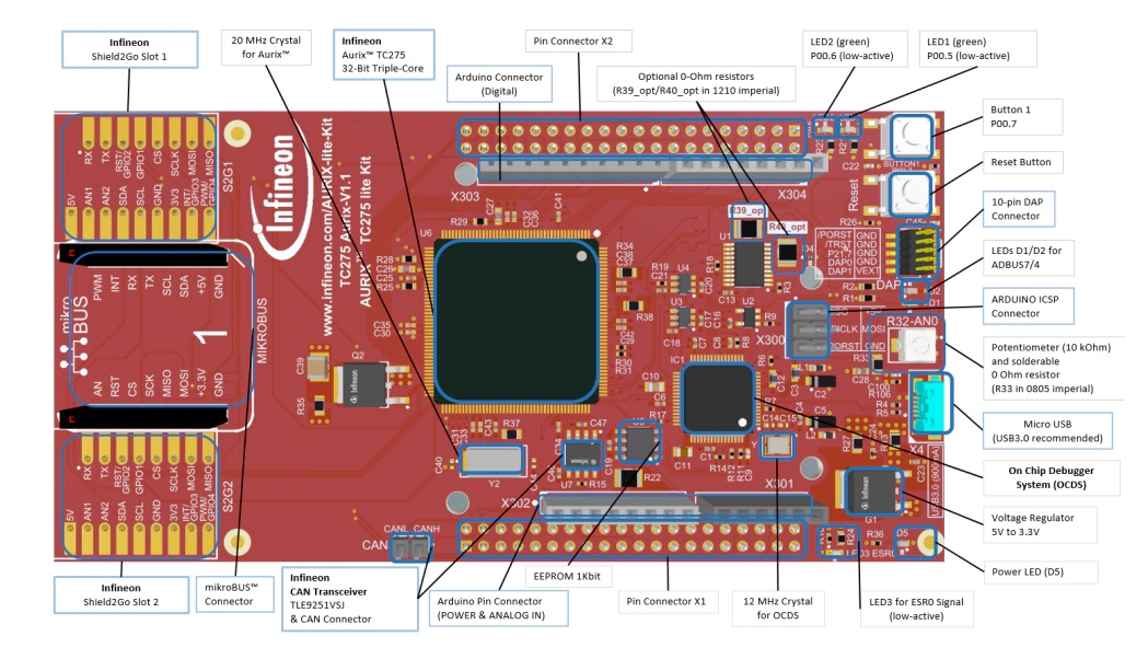 AURIX TC275 Lite电路板布局接口功能图