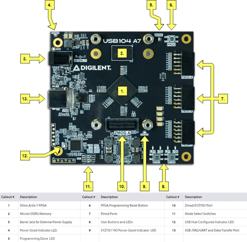 USB104 A7 Artix-7 FPGA PC / 104开发板电路板功能结构图