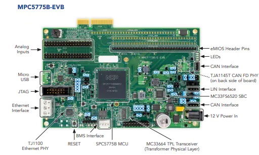 MPC5775x-EVB开发板布局接口图 1