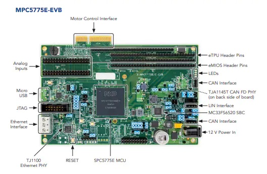 MPC5775x-EVB开发板布局接口图 2