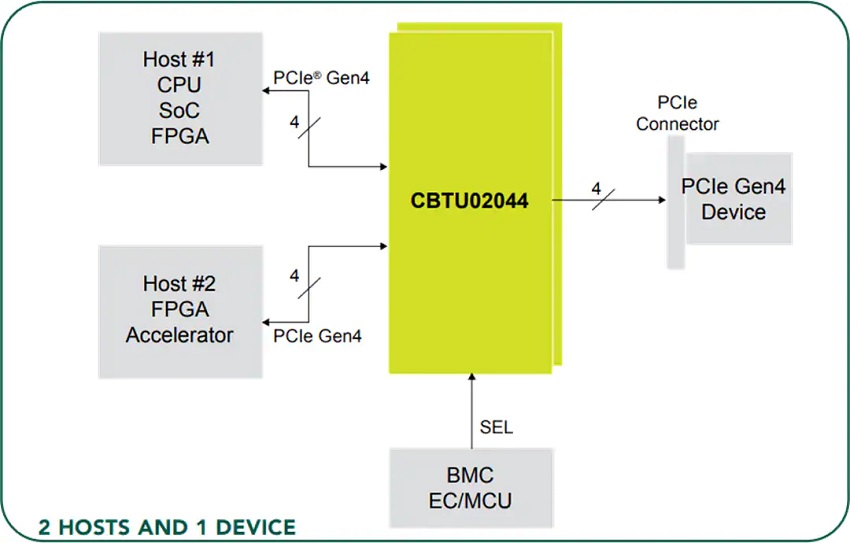 CBTU02044开关应用电路图（2到1）