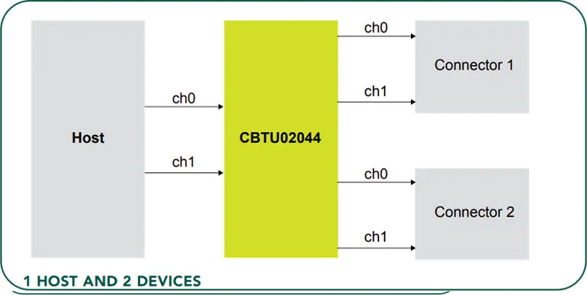 CBTU02044开关应用电路图（1到2）
