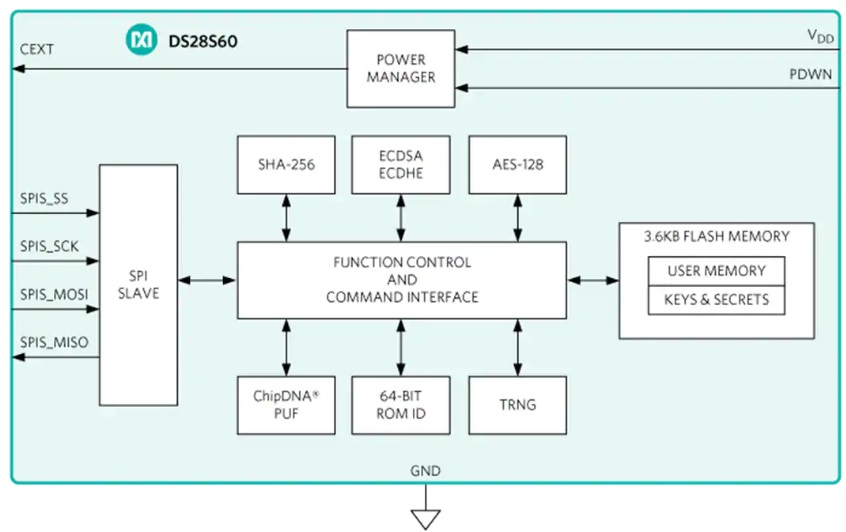 DS28S60 DeepCover加密协处理器简化功能结构图